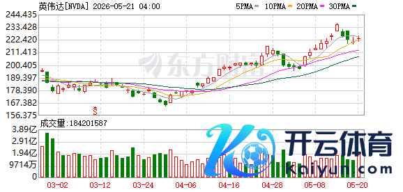 K图 NVDA_0