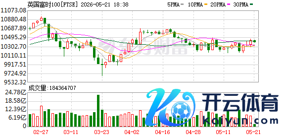 K FTSE_0