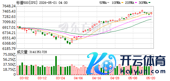 K SPX_0