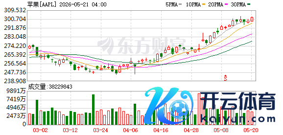K图 AAPL_0